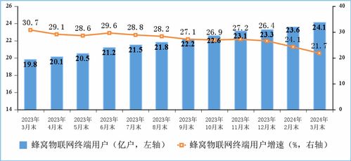 一季度我國電信業(yè)務收入穩(wěn)步增長，基礎電信業(yè)務表現(xiàn)亮眼