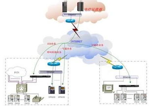 工信部年內(nèi)試點虛擬運營商開展基礎電信業(yè)務