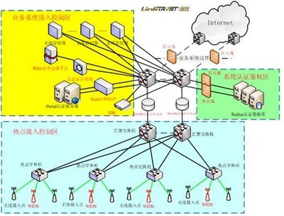 安氏領信 以WLAN空中堡壘構筑增值電信業務新防線