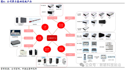 開(kāi)源證券 中興通訊近十年研發(fā)投入超1400億元，以算力為代表的第二曲線業(yè)務(wù)將引領(lǐng)新一輪增長(zhǎng)