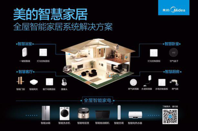 美的智慧家居引領風潮，率先布局智能化社區新生態