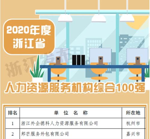 麗水市榮登浙江省人力資源服務業發展白皮書靠前名單，行業典范展現蓬勃實力