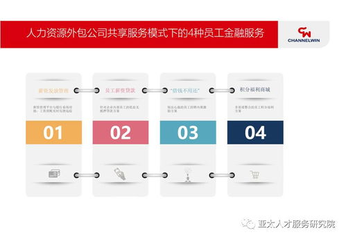 人力資源服務類金融產品展現模式創新 融合科技與管理效能